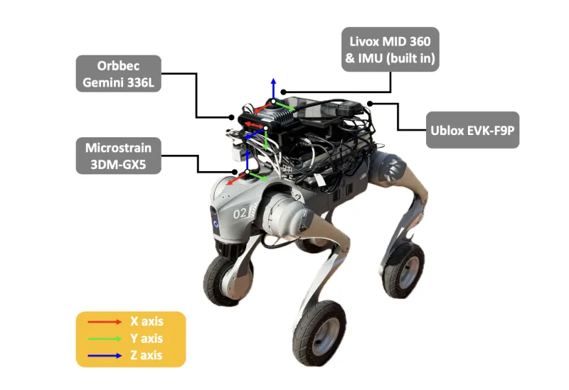 Mag4D-SLAM Dataset overview 1