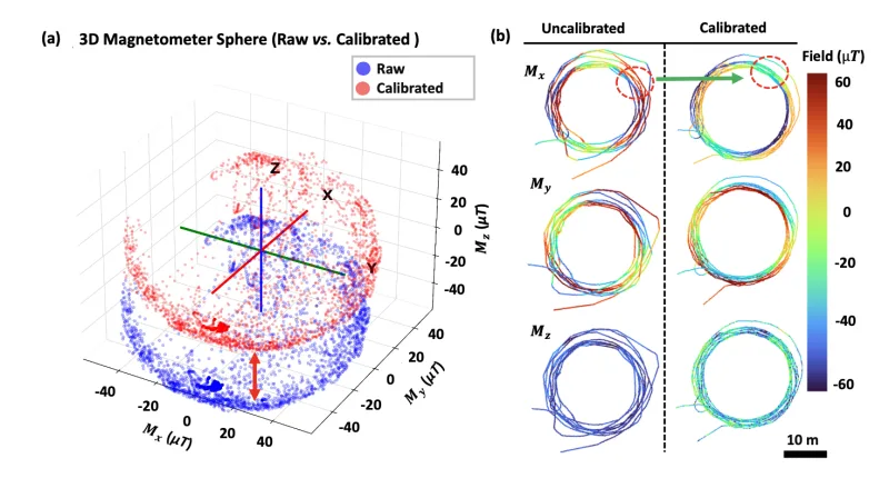 Mag4D-SLAM Dataset overview 2