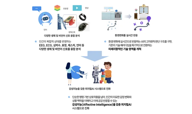 Figure for InnoCORE