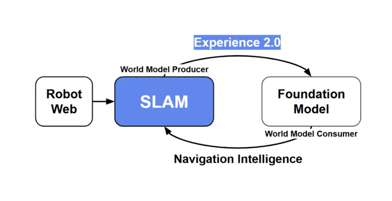 Figure for Start-up