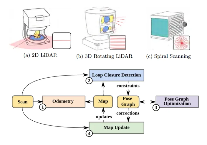 Figure for Chapter 8: LiDAR SLAM