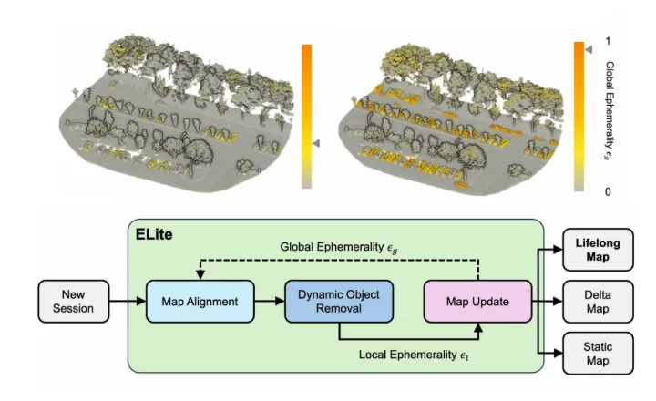 Figure for Ephemerality meets LiDAR-based Lifelong Mapping