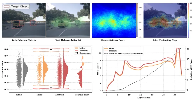 Figure for Inlier-Centric Post-Training Quantization for Object Detection Models