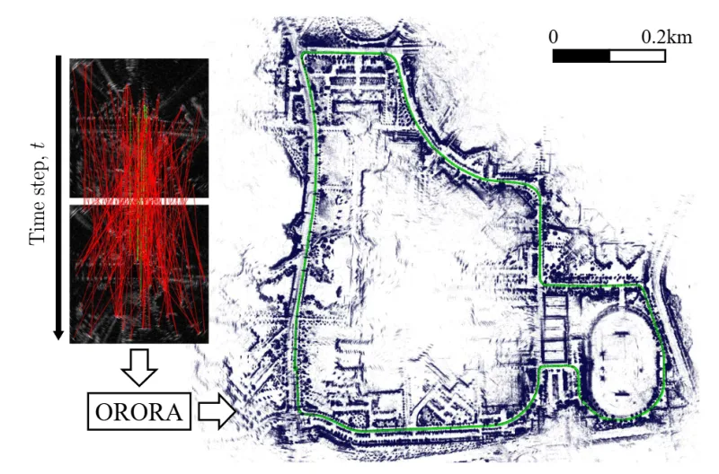 Figure for ORORA: Outlier-Robust Radar Odometry