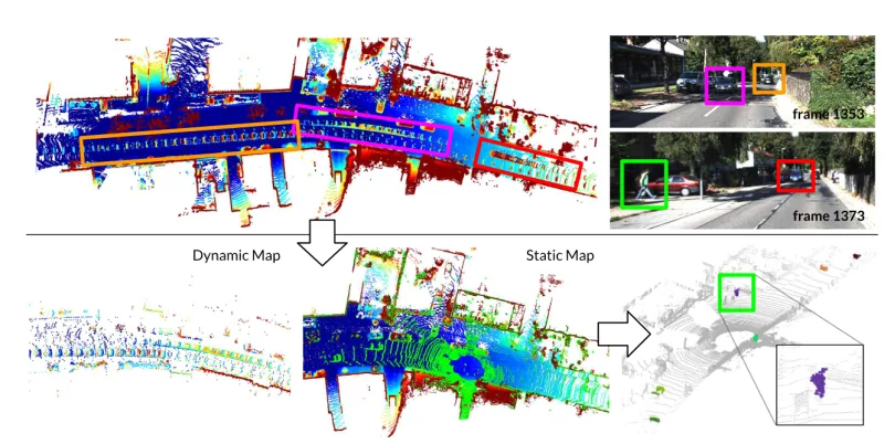 Figure for Remove, then Revert: Static Point Cloud Map Construction using Multiresolution Range Images