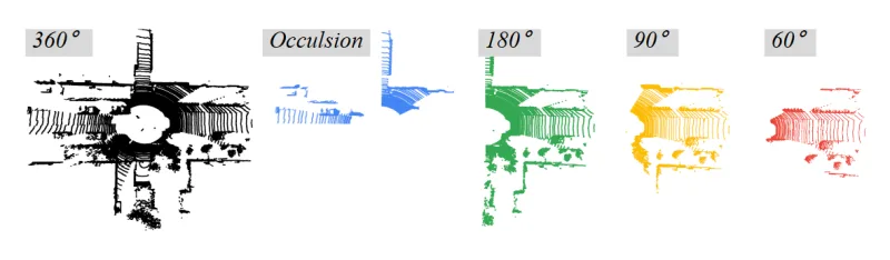 Figure for Narrowing Your FOV with SOLiD: Spatially Organized and Lightweight Global Descriptor for FOV-Constrained LiDAR Place Recognition