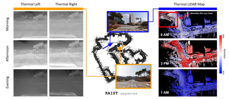 Figure for STheReO: Stereo Thermal Dataset for Research in Odometry and Mapping