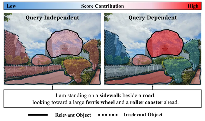 Figure for Two-Stage Hint–Object Alignment for Text-to-PointCloud Localization
