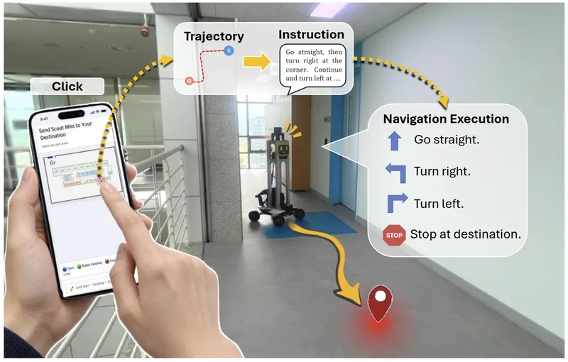 V2L-Nav converts clicks on a floor plan into a route, language instructions, and real-world robot navigation