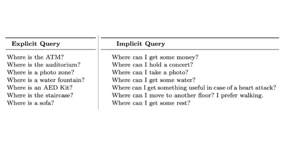 Figure for What Matters for Real-World Long-Horizon Robot Navigation?: An Experimental Study of Implicit Goals and Sparse Memory