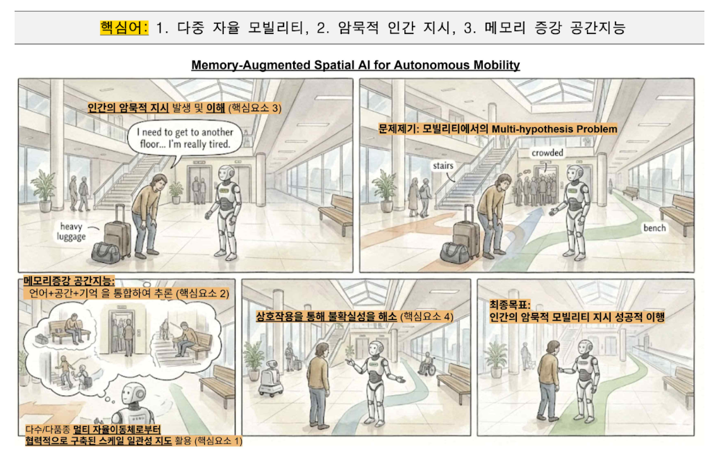 Multi-robot autonomy and spatial intelligence research visual