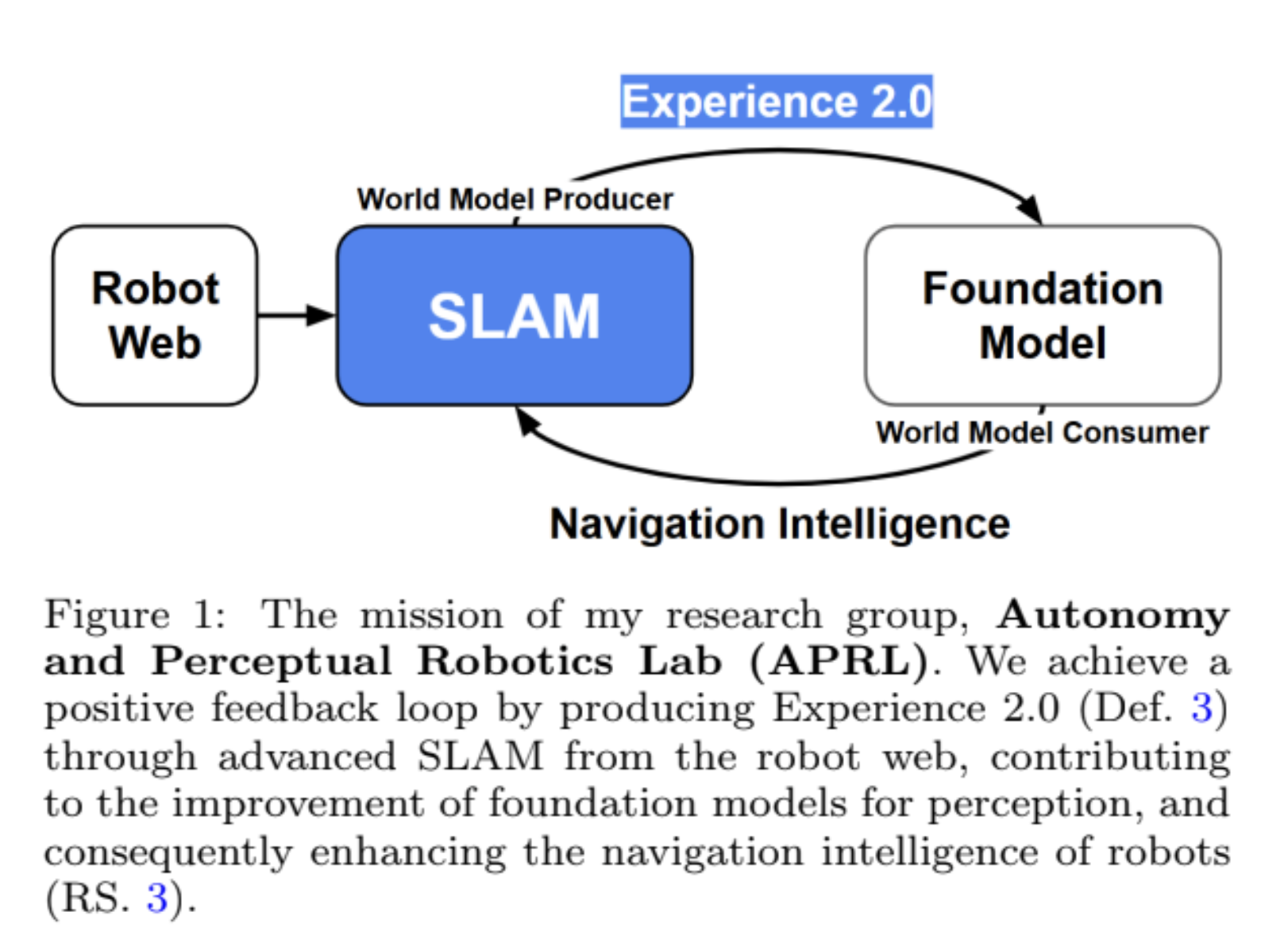 Spatial intelligence and autonomous navigation research visual