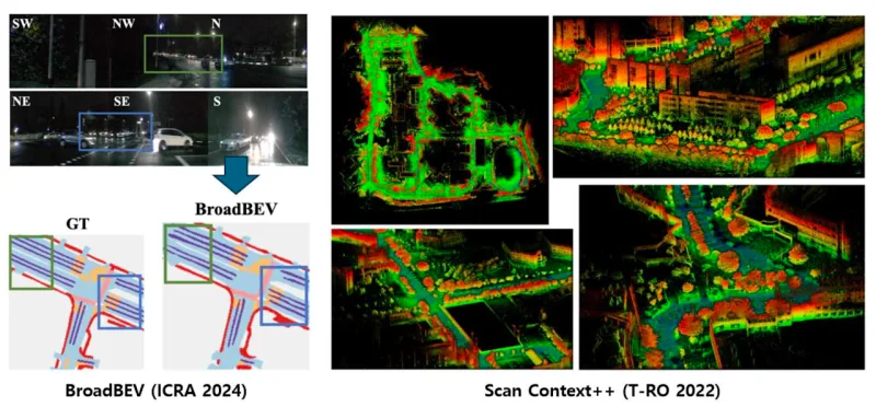 Sensor fusion and large-scale navigation research overview